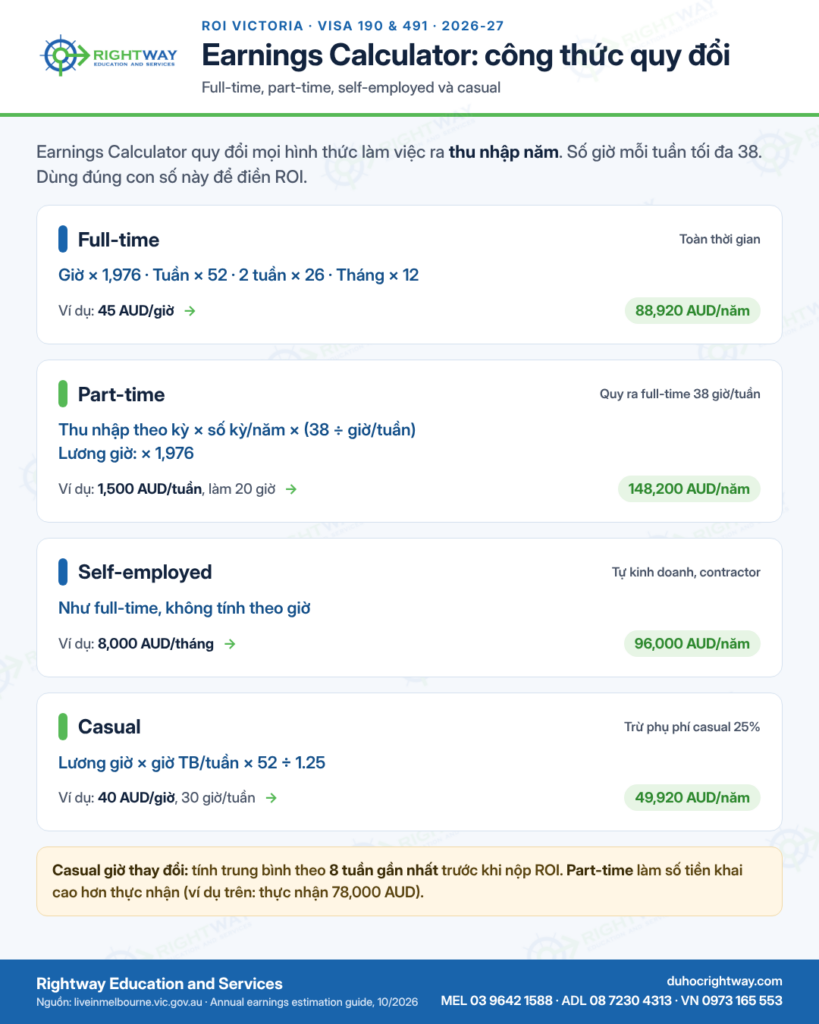 Công thức Earnings Calculator Victoria cho full-time, part-time, self-employed, casual